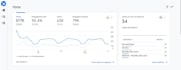optimize your google ads and sem and make a revenue
