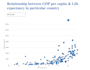 create data vizualisation with d3 js