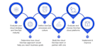 be your cloud and devops engineer