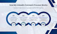 do linkedin outreach for b2b lead generation and appointment setting