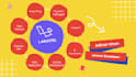 develop php laravel, bug fix, and install laravel app