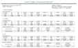 do hvac load and energy calculation using hap  hourly analysis program