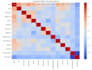do data analysis and predictive analytics in python, r, SAS, spss