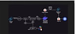 automate cicd pipeline with jenkins