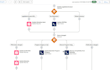 help you as salesforce developer and salesforce admin