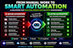 build custom ai chatbot, ai saas and ai website