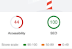 expert on page SEO services using rank math or yoast