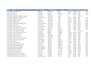 clean excel or CSV files, cleanup, and remove duplicates