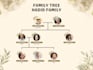 be your canva pro expert and make your family tree