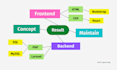develop web application using laravel php mysql