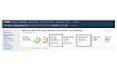 provide white hat SEO contextual and permanent backlinks