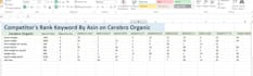 do amazon keyword research via helium 10 for PPC and listing