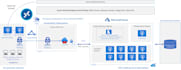 setup and deploy your azure infra and all azure cloud services