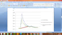 statiscal data analysis in spss and t test f test z test