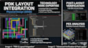 do cadence virtuoso stimulation and analog circuit design cadence