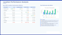 set up, optimize and manage your google ads PPC campaigns