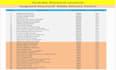 find best keywords by advance SEO research and competitors analysis