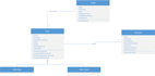 design uml diagrams, use case, class, erd, sequence