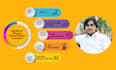 be your expert amazon virtual assistant VA for listings, PPC and more