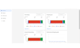 fix google merchant center misrepresentation and suspension, gmc