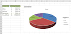 create excel dashboards, pivot tables and graphs