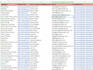 do virtual assistant, copy paste, web research, data collection