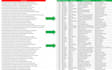 clean and organize your excel spreadsheet data like a pro