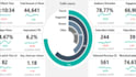 create excel template and dashboard