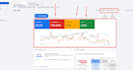 setup and manage google ads adwords PPC campaigns
