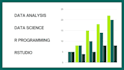 do data analysis, data science, machine learning in rstudio, spss and python