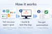 create zapier workflows, zaps and webhooks