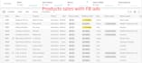 run high converting facebook ads to generate sales and leads