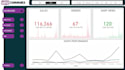 develop woocommerce dashboard on powerbi