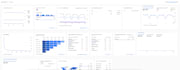 add analysis and crashlytics to manage your app traffic and crash report