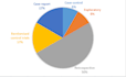 perform a systematic review meta analysis review article report and research