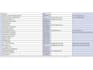 do data mining and  web scraping