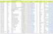 do b2b lead generation direct personal mobile number