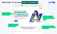 design a high converting landing page that drives leads and sales
