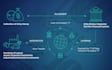 develop your aml compliance system as per uae law