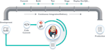 setup jenkins for you