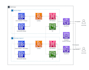 create your aws infrastructure with cdk
