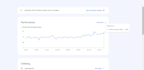 do wordpress yoast SEO, meta title and meta description