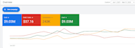 manage enterprise google ad accounts