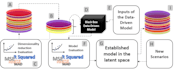 make machine learning models using python