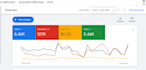 setup and manage profitable google ads campaigns for your business