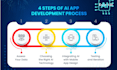 provide expert ai consulting and strategy development