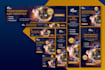 design animated HTML5 banner ads, google display ads