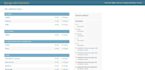 develop API,mqtt for your iot project and hardware using django and python