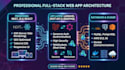 build full stack web app with react, nextjs, and laravel