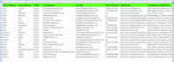 do  b2b lead generation, linkedin lead generation, prospect email list building